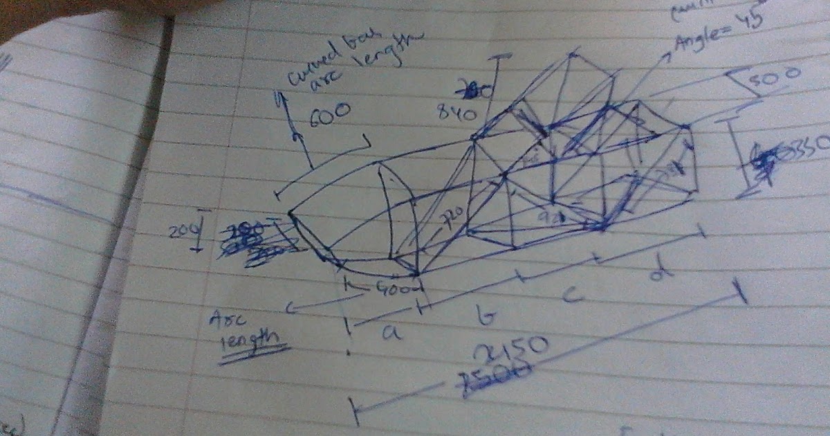 The Idiots I Work With...