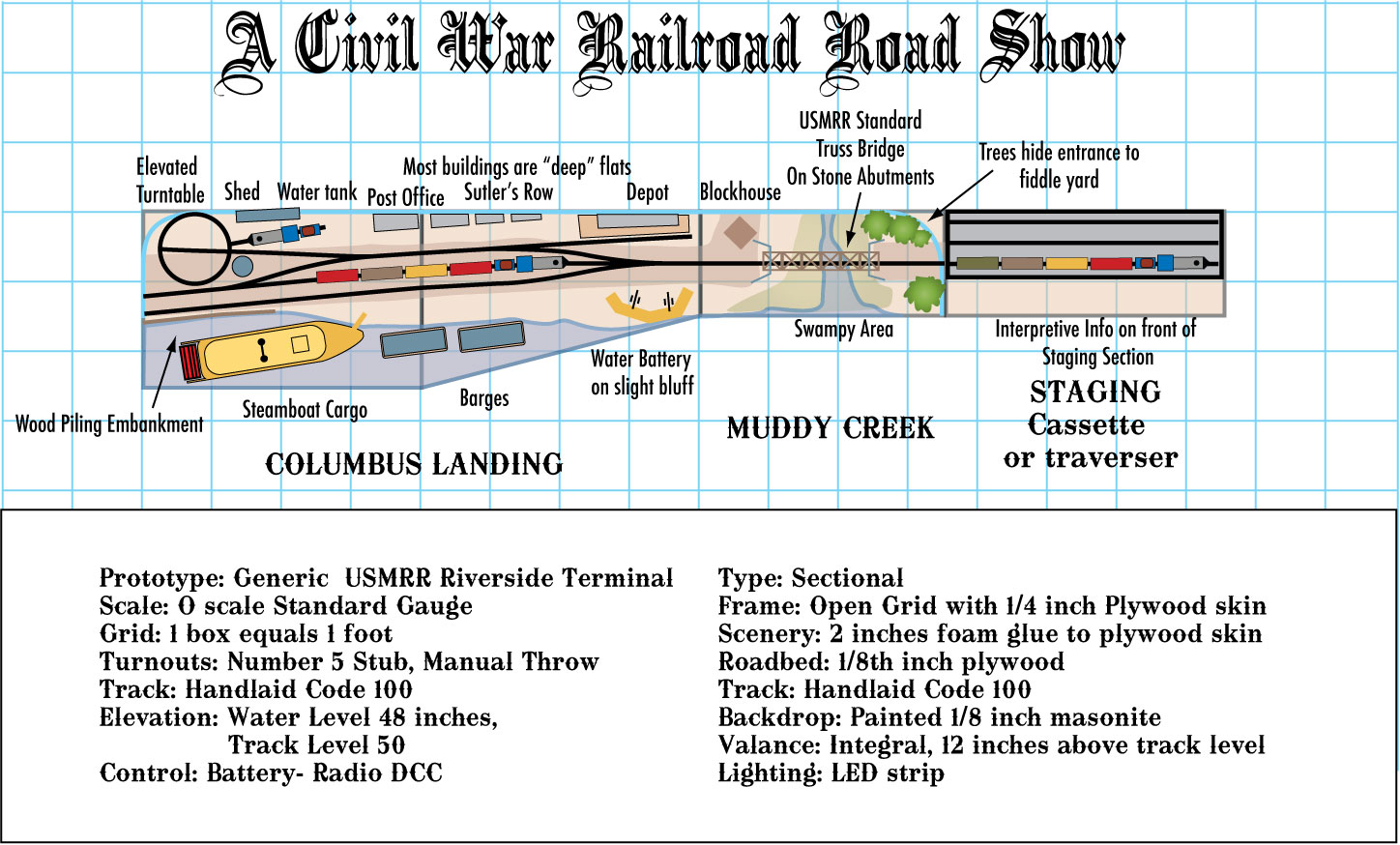 USMRR Aquia Line and other Model Railroad Adventures: Road Show Design 