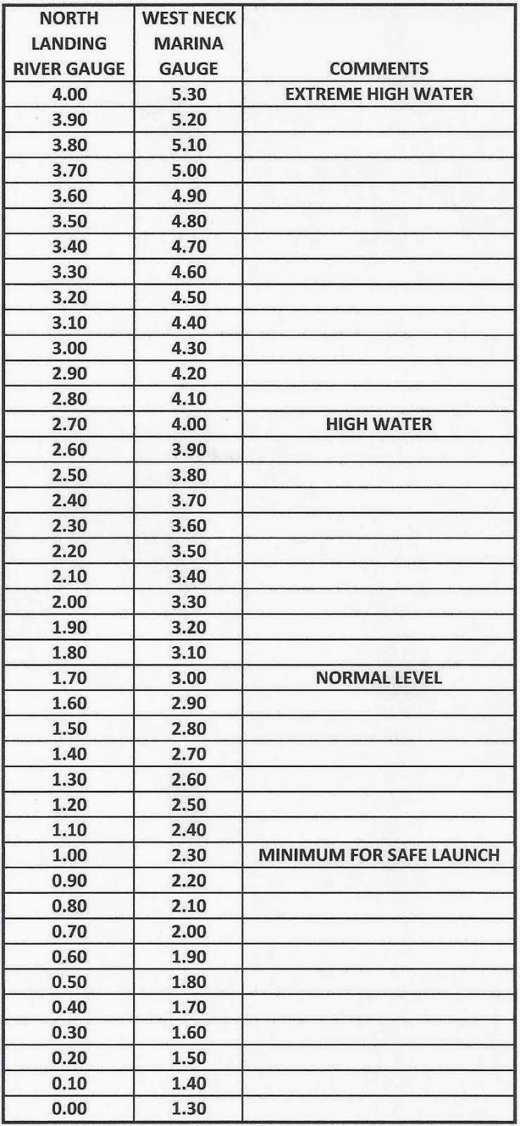 West Neck Creek Ramblings Some Old Lures Worth a Lot of Money