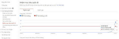 Hướng dẫn thêm Hreflang vào website và blogspot Hướng dẫn thêm Hreflang vào website và blogspot