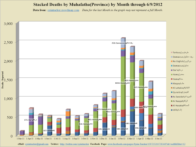 Monthly+Stacked_2012-6-13_12-18.png