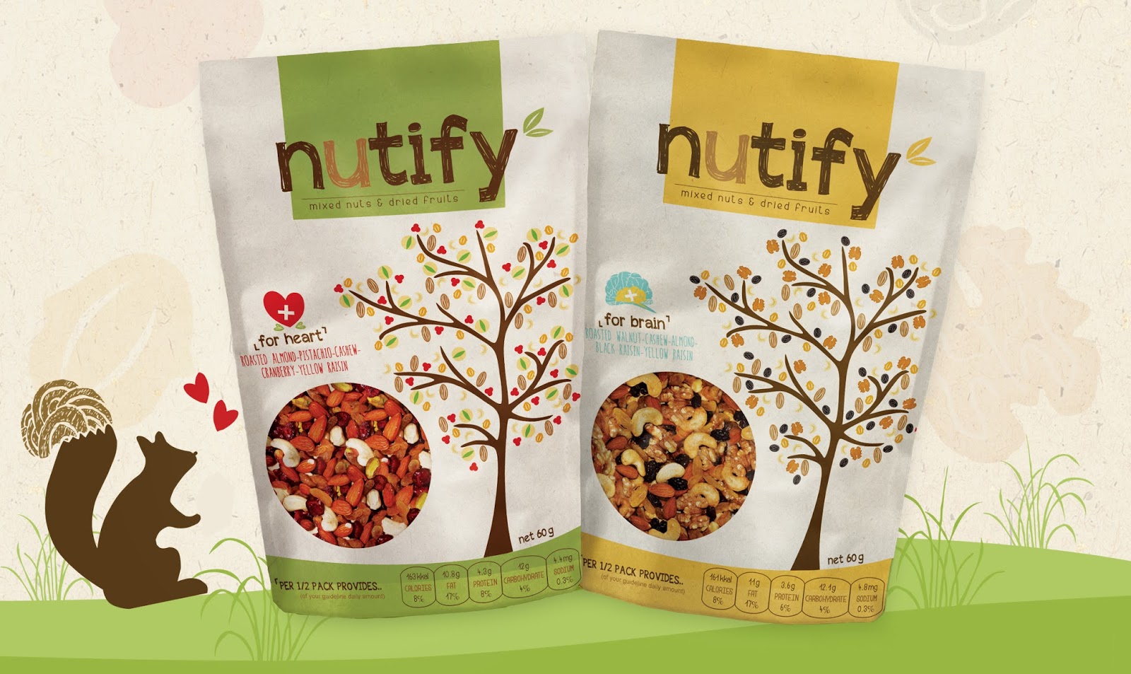 Design Packaging Indonesia | nutify on packaging of the world creative package design Design Packaging Indonesia | nutify on packaging of the world creative package design