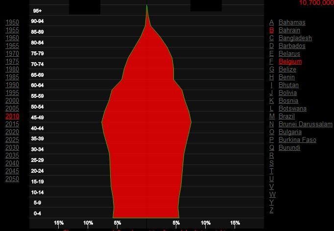 Algeria Population Pyramid