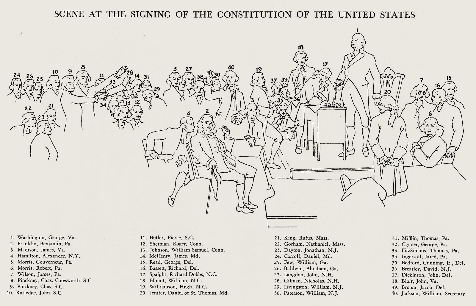 an argument that the articles of confederation was ineffective and impractical The result was our first national constitution, the articles of confederation between the adoption of the articles of confederation in 1781 and the new constitution in 1787, the new nation experienced a period of weakness, internal conflict, and turmoil. an argument that the articles of confederation was ineffective and impractical The result was our first national constitution, the articles of confederation between the adoption of the articles of confederation in 1781 and the new constitution in 1787, the new nation experienced a period of weakness, internal conflict, and turmoil.
