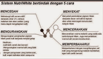 Sistem NutriWhite Bertindak Dengan 5 Cara