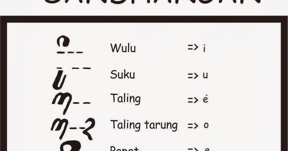 Sandhangan Aksara Jawa Info Kecil