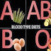 Healthy Diet Blood Type B