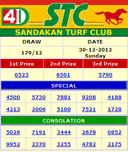 Sabah Lotto 4d Online Shopping For Women Men Kids Fashion Lifestyle Free Delivery Returns Sabah Lotto 4d Online Shopping For Women Men Kids Fashion Lifestyle Free Delivery Returns