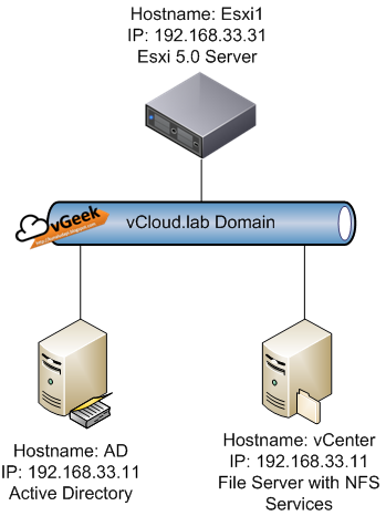 setup nfs server Nfs version 2 and 3 servers only provide (insecure) host-based after changes of the configuration file, the nfs server can be forced to re-read it with. setup nfs server Nfs version 2 and 3 servers only provide (insecure) host-based after changes of the configuration file, the nfs server can be forced to re-read it with.