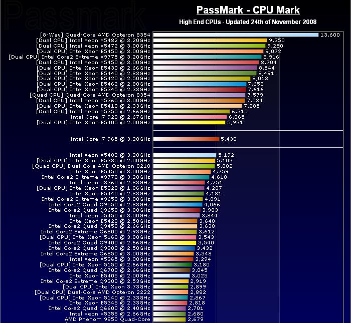 benchmark cpu
