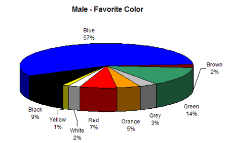 JejakPedia.com : Biru Warna Favorit dan Terbaik untuk Desain Website-Blog Biru adalah warna Favorit dan Terbaik untuk Desain Website JejakPedia.com : Biru Warna Favorit dan Terbaik untuk Desain Website-Blog