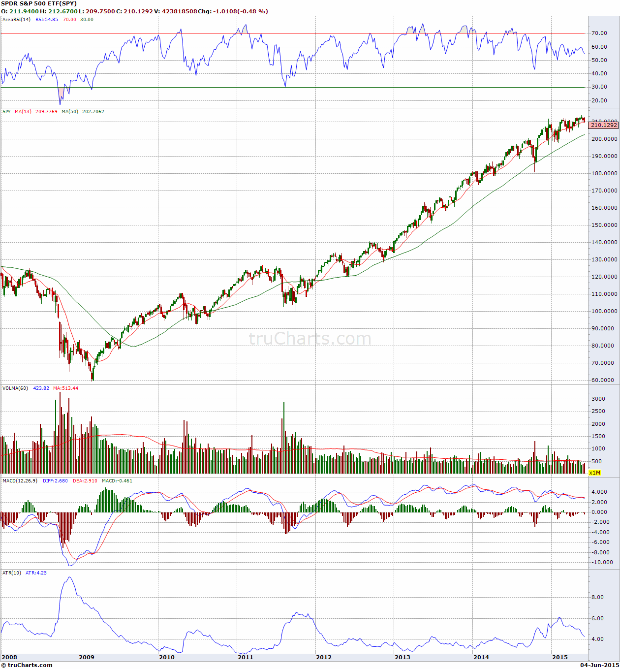 Qihu stock options