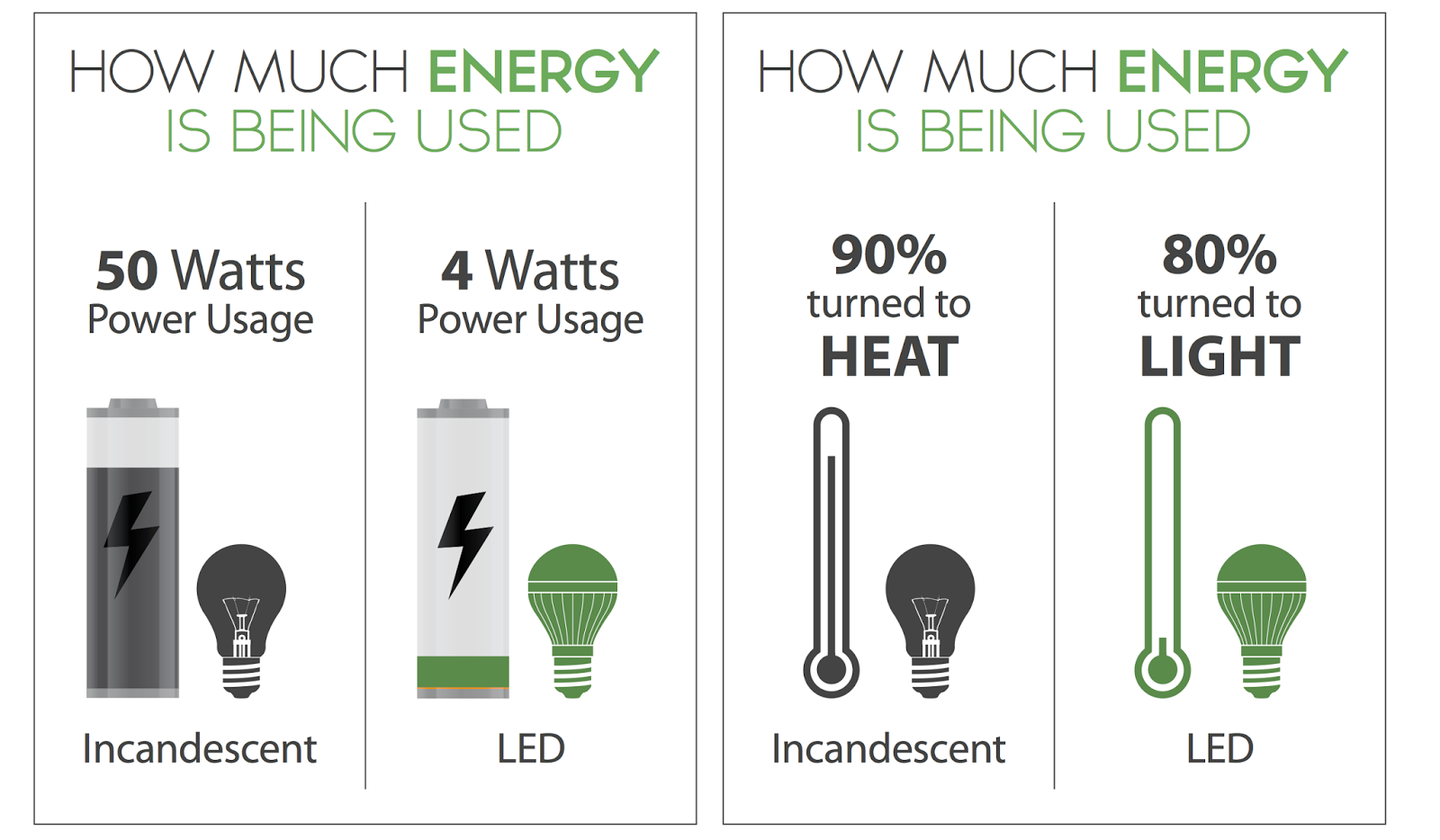 How to Compare the Brightness of LED Lights and Wattage Light N Shine