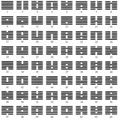 The I Ching