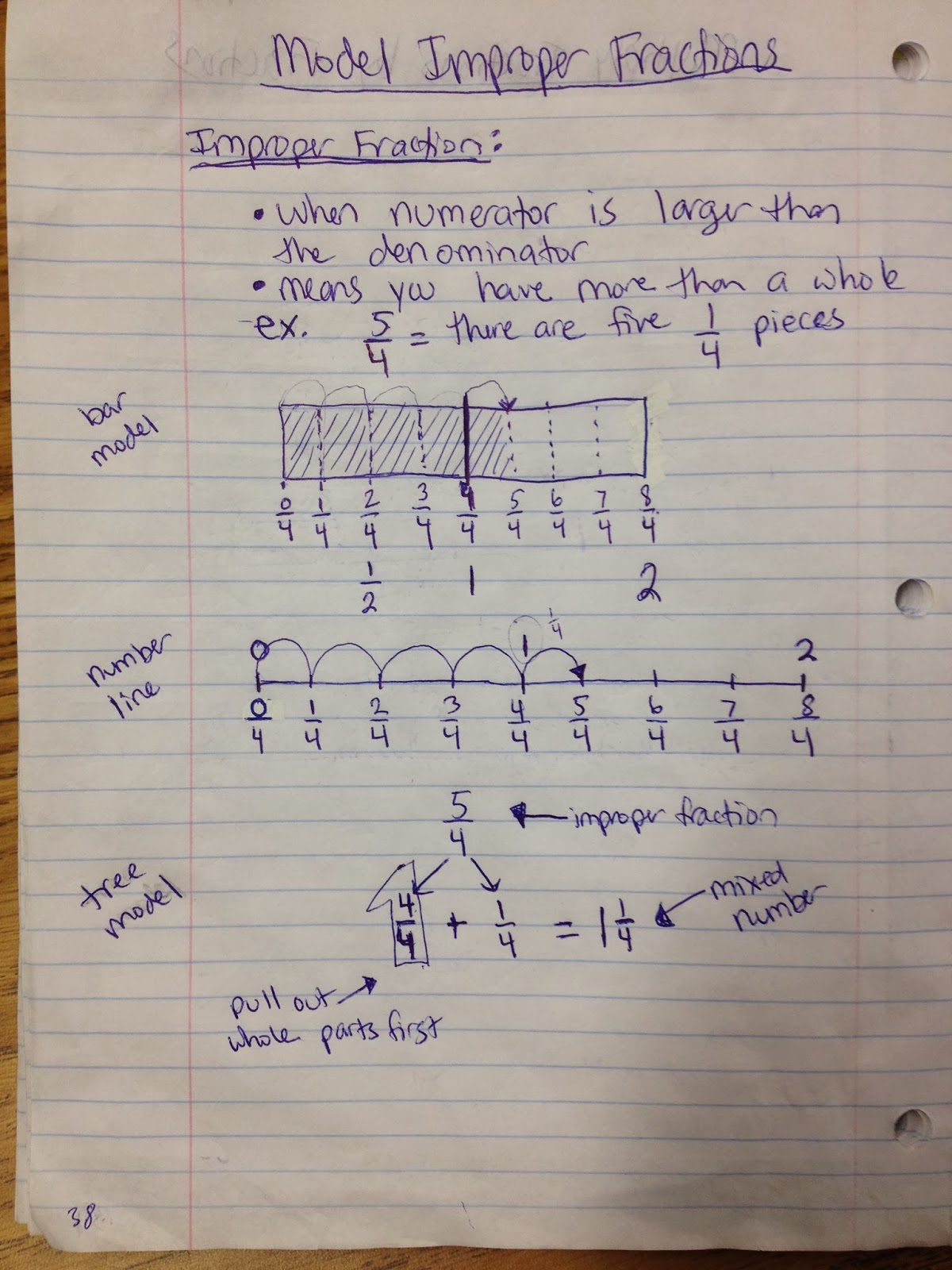 How write numbers in english image