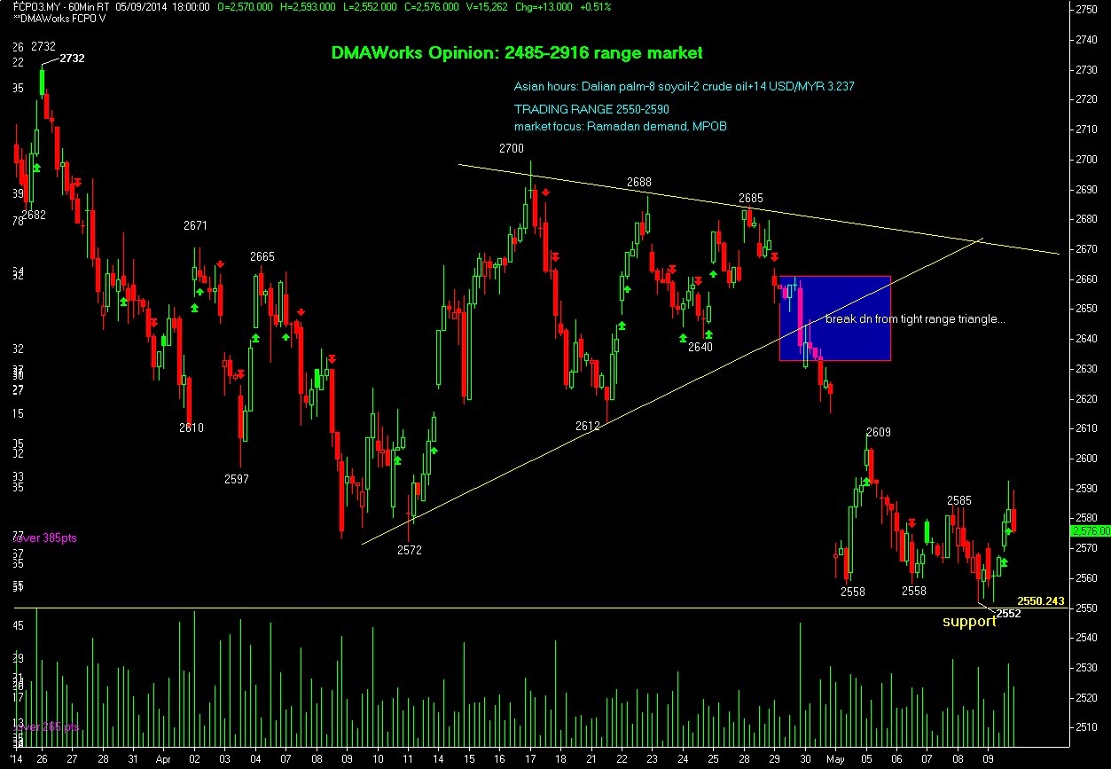How to trade oil futures options