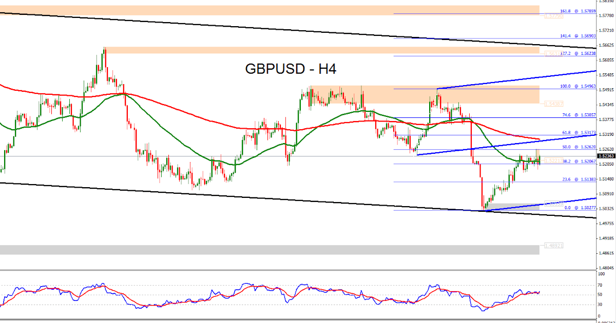 Forex bh
