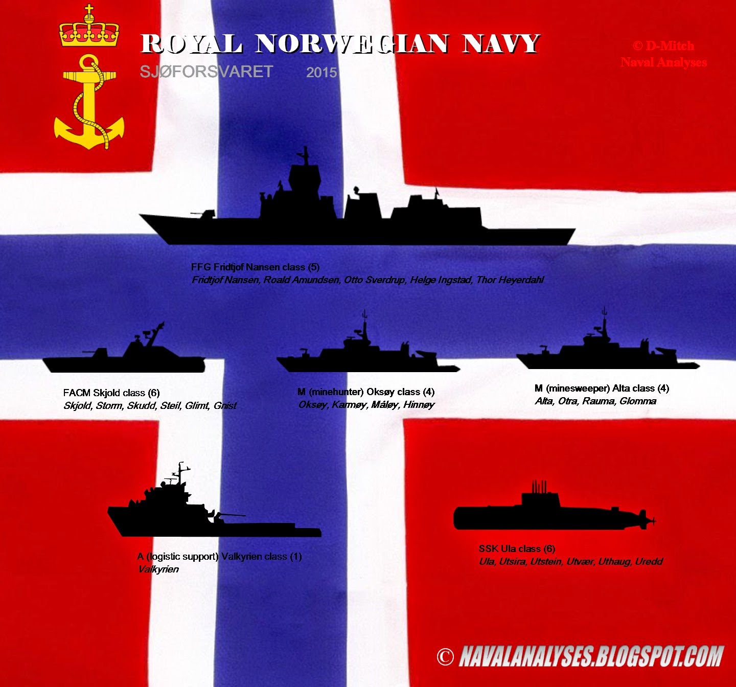 some european navies   europe