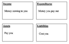 jerry teh tarik the balance sheet assets vs liabilities assets vs liabilities balance sheet