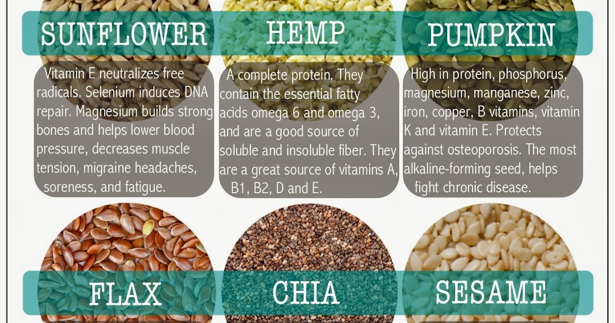 The Health benefits of Seeds