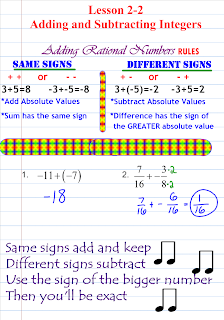 AlgeBlog One: Lesson 2-2 Adding and Subtracting Rational Numbers