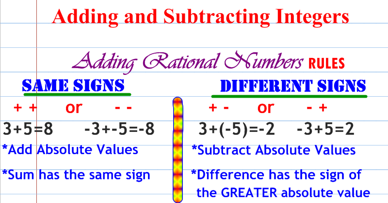 AlgeBlog One: Lesson 2-2 Adding and Subtracting Rational Numbers