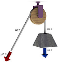 Pulley Pulley