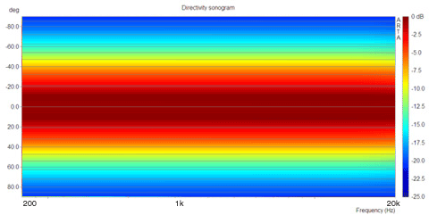 directivity-ideal.gif