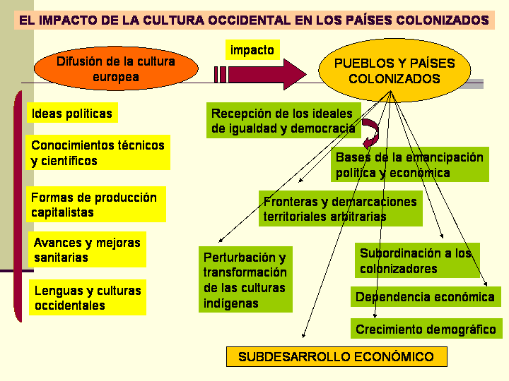 INDUSTRIALIZACION MARRUECOS industrializacion marruecos: