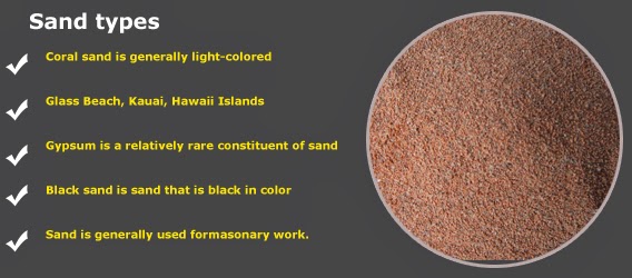 Grading of Sand Grading of Sand