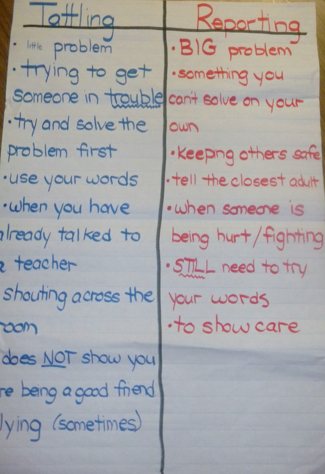 Our Class Blog Tattling Vs. Reporting
