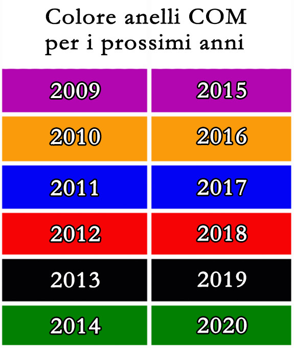 Sequenza Colori anellini COM