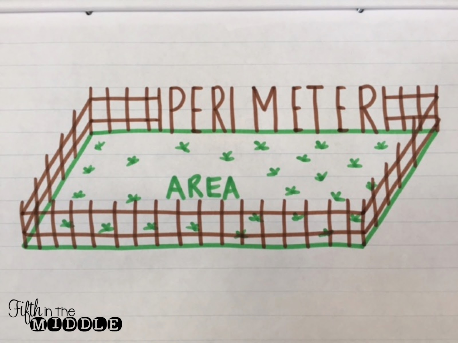 Area And Perimeter Anchor Chart