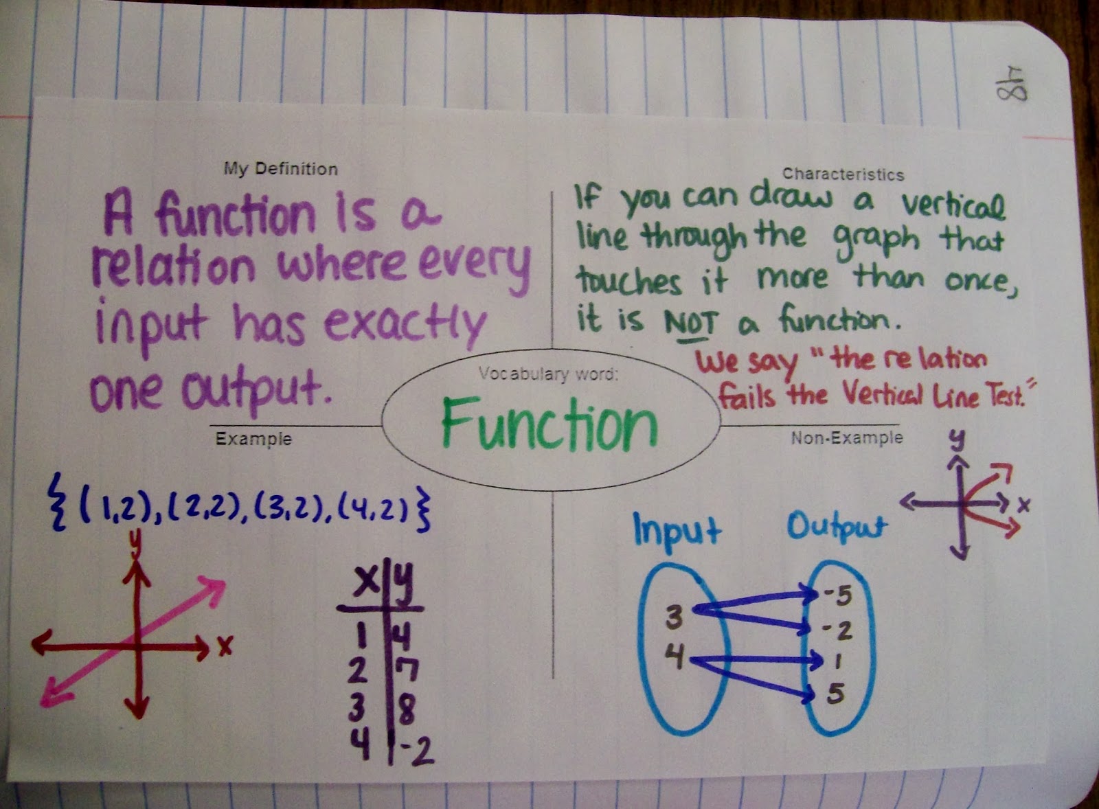 Math = Love Algebra 1 Introduction to Relations and Functions