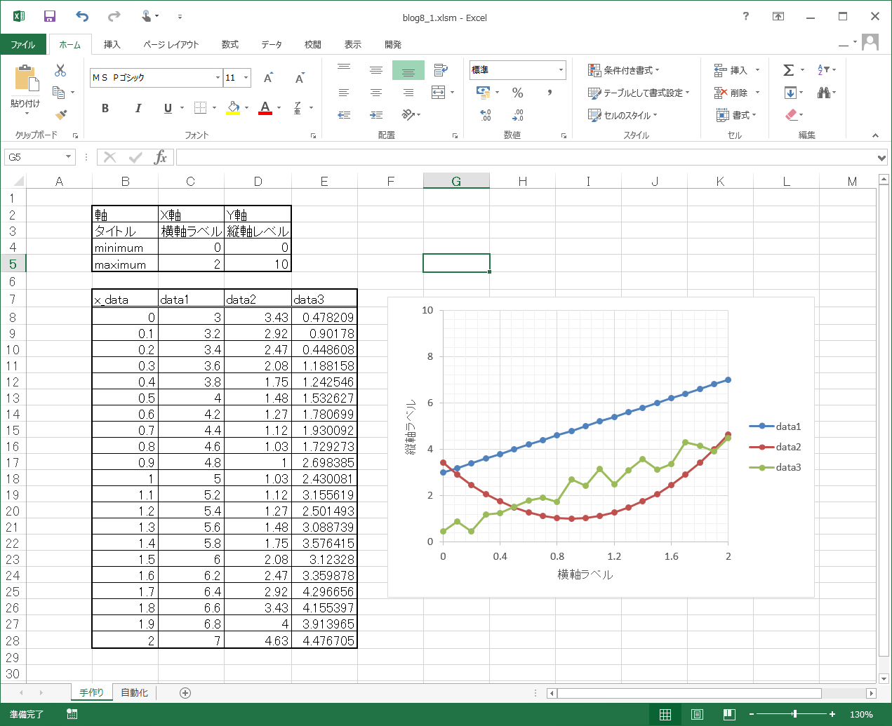 Excel Vba Accessのメモ グラフ自動作成プログラムの動作確認