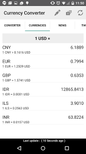 Currency Converter, Aplikasi Android Untuk Melihat Kurs Mata Uang