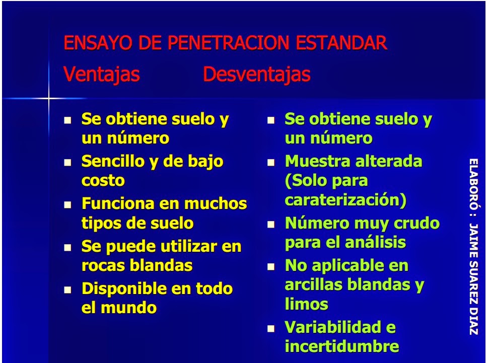 Ventajas Y Desventajas De Un Ensayo Literario Ventajas Y Desventajas De Un Ensayo Literario