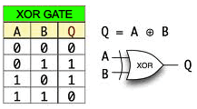 Gerbang XOR