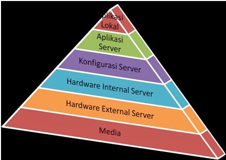 Ebzie Raflatahugs Administrasi Server