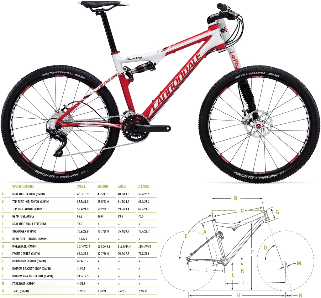 Cannondale Scalpel 3
