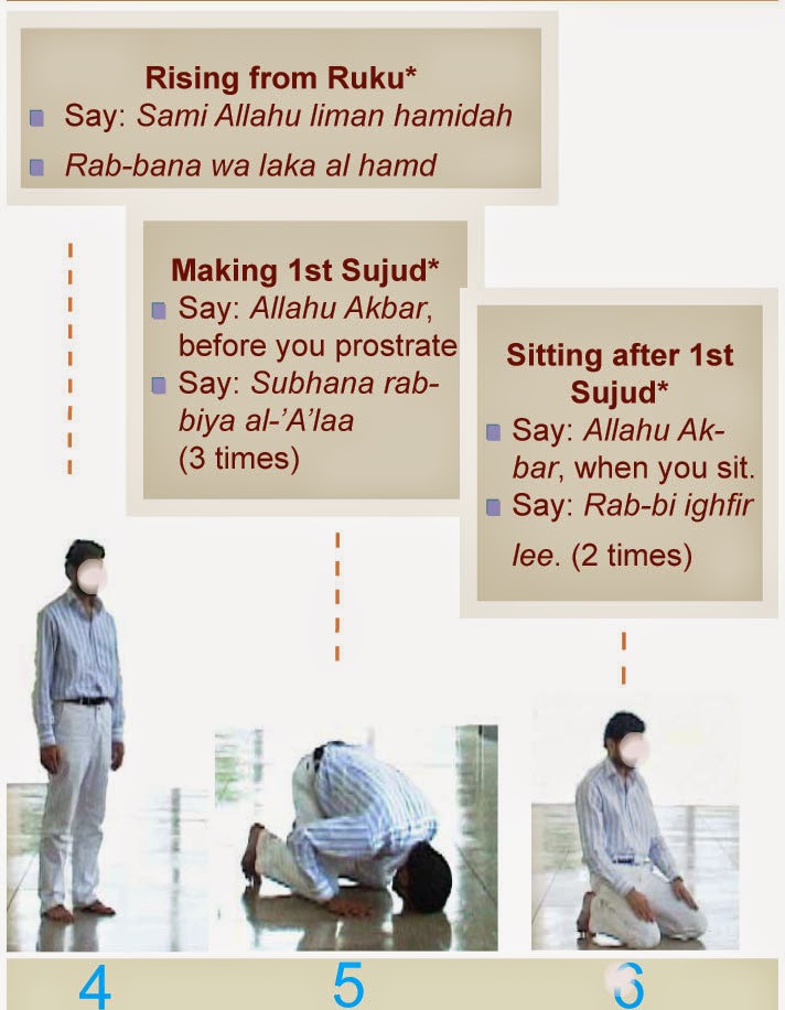 Islam How to perform Salah