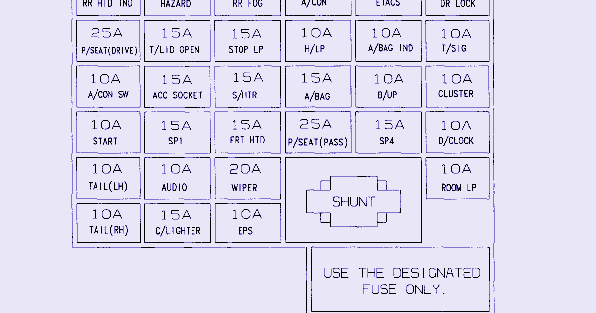 Fuse Box Diagram Of 2002 Kia Optima
