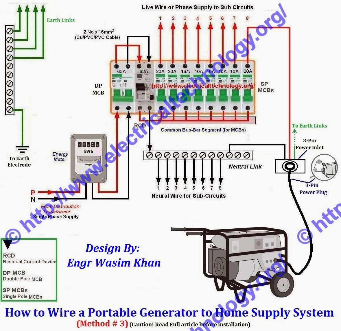 whole house generator diagram whole free engine image whole house generator diagram whole free engine image