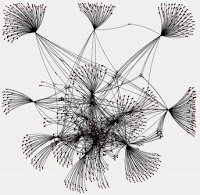 Η δύναμη των δικτύων: Πως όλα είναι συνδεδεμένα μεταξύ τους και ποιο το αντίκτυπο,κοινωνία, κοινωνικά δίκτυα, Ψυχολογία