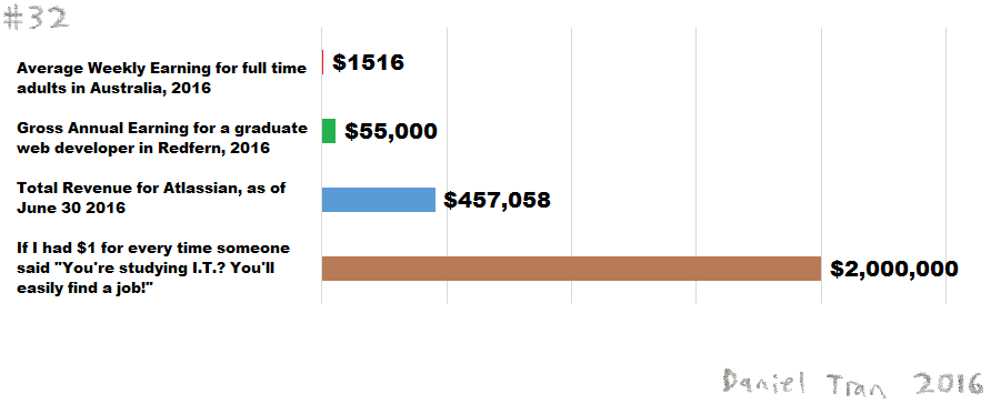average time to find a job