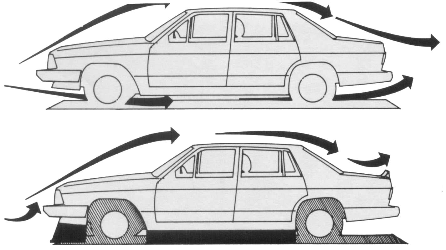 Automobile Aerodynamics
