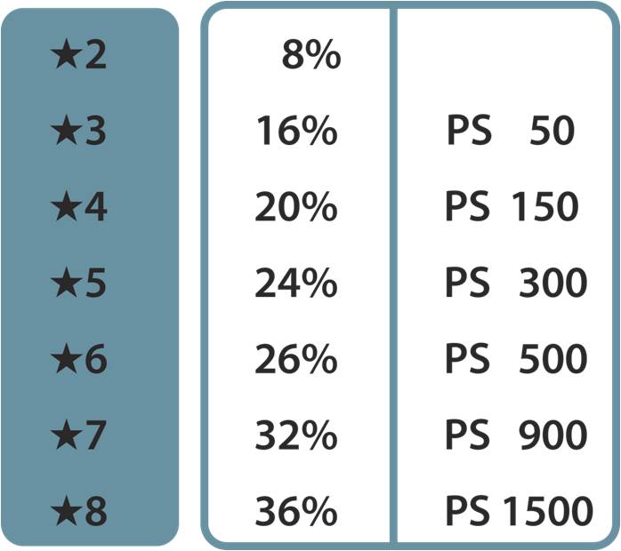 Bonus Prestasi