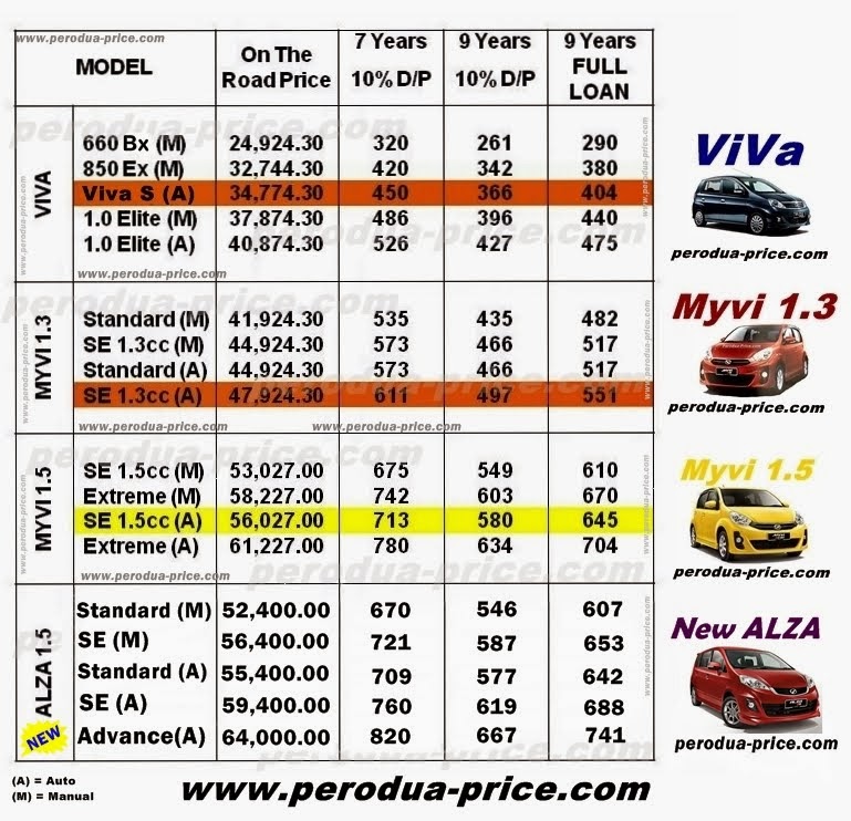 Perodua Price List