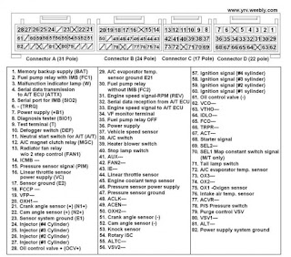 Master Mobil Efi Pin Ecu Daihatsu K3 Engine