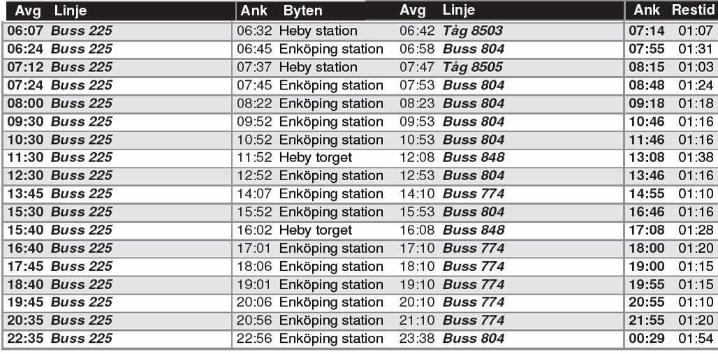 tåg från stockholm till uppsala tidtabell tåg från stockholm till uppsala tidtabell
